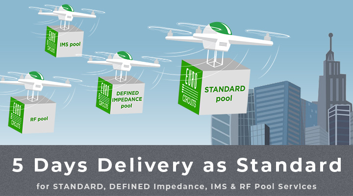 5 days Standard delivery Banner