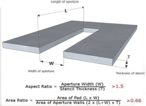aspect ratio and area ratio