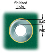 Finished hole size Finished hole size