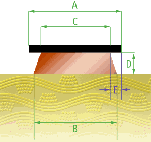 ITW oder Innenlagen Leiterbahnbreite ITW oder Innenlagen Leiterbahnbreite