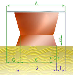 Outer layer track width OTW oder Außenlagen Leiterbahnbreite
