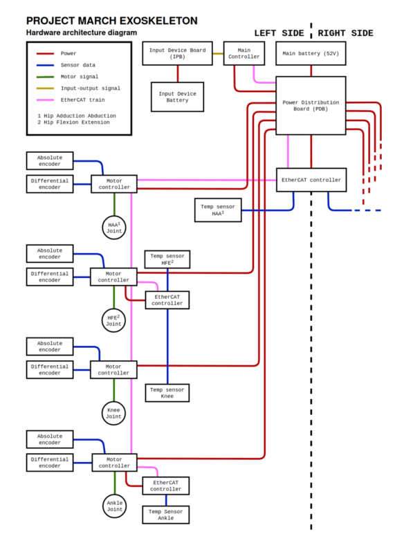 exo-diagram