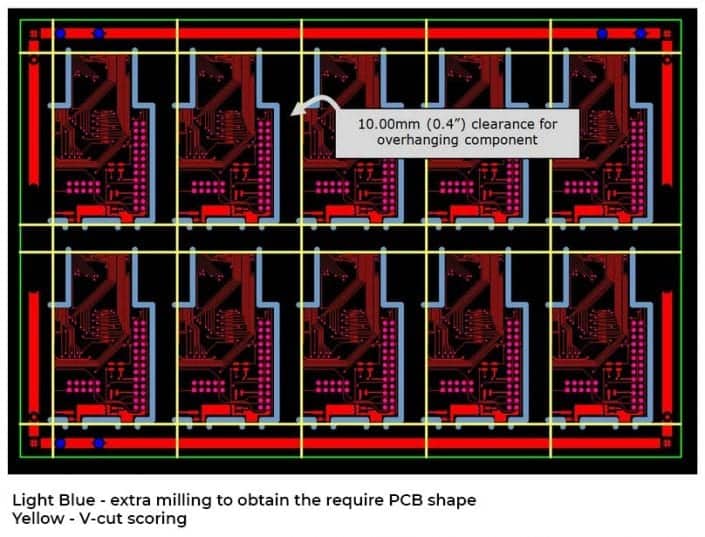 Customer Panel Basics - Eurocircuits