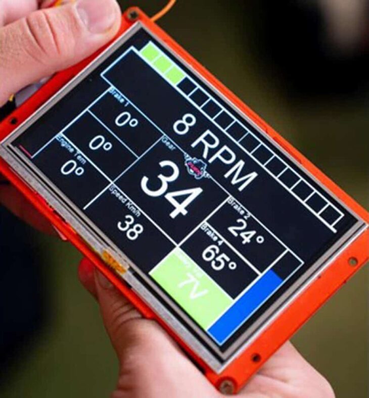 Formula UEM 2024 Dashboard