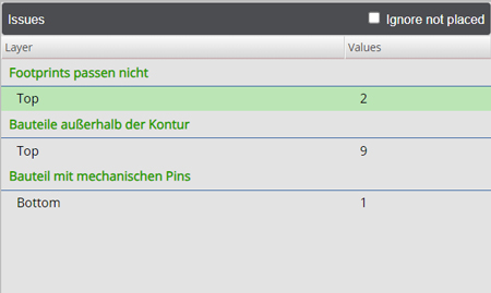 Assembly Editor Abschnitt Probleme