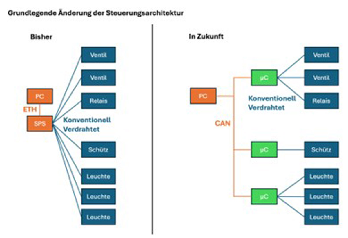 FH2Rail 2025 Schematic