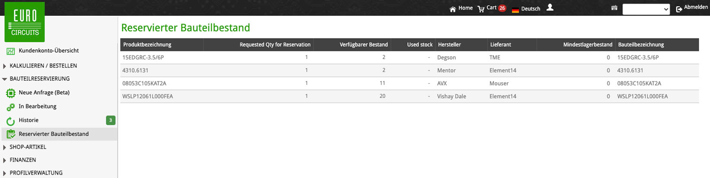 Teile-Reservierungs-Bestandsbericht