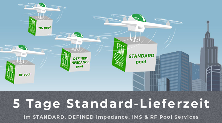 5 Arbeitstage Standardlieferzeit