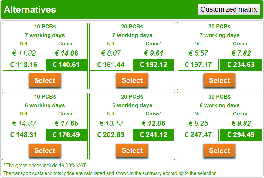 bevorzugte alternative Mengen