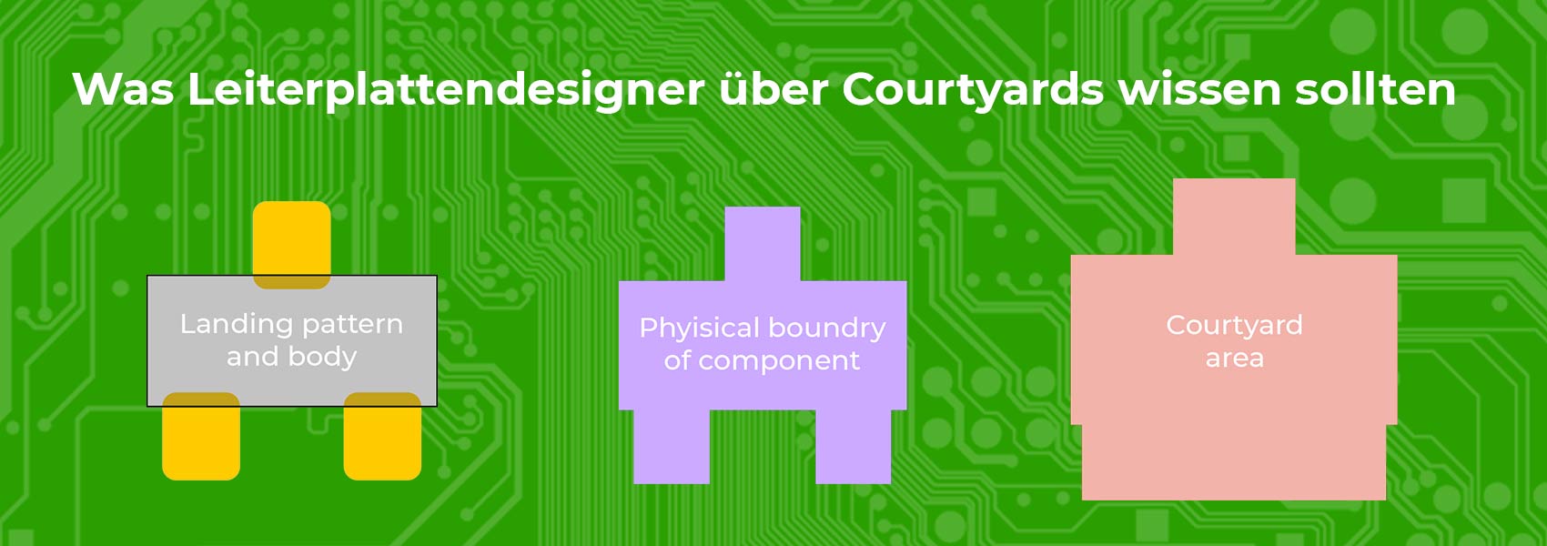 Was Leiterplattendesigner über Courtyards wissen sollten Banner