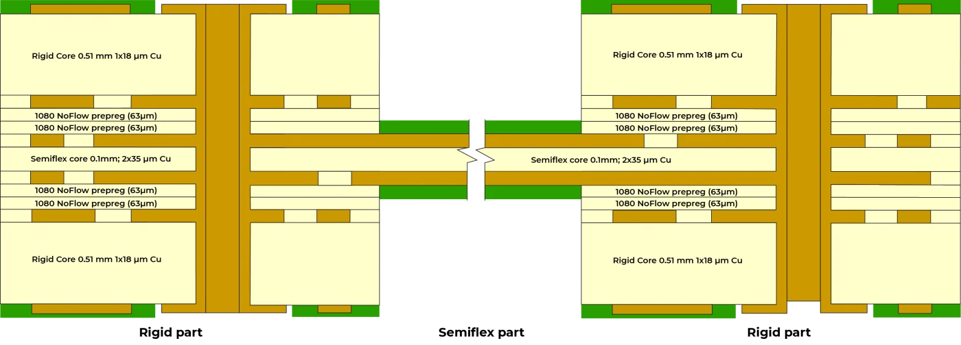 SEMI-FLEX cross section graphic with Soldermask