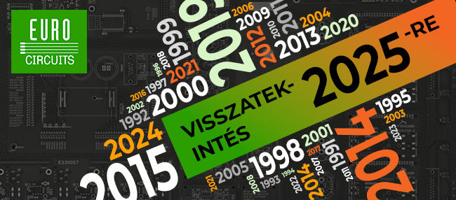 Looking Back 2025 - Newsletter - Hungarian
