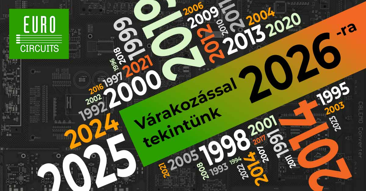 Looking Forward 2026 - Featured Image - Hungarian