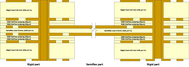 Image of Buildup 6-layer semi-flex PCB