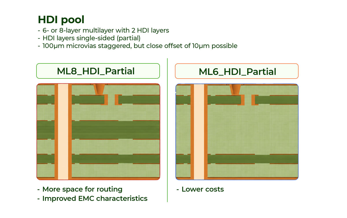 Diagram Key parameters HDI