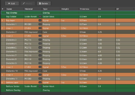 Altium Design Rules